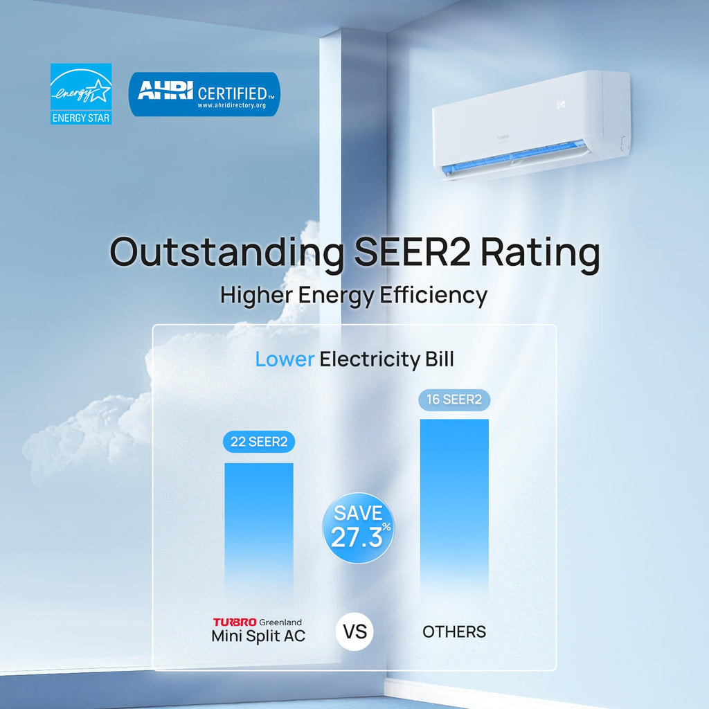 (Open Box) Greenland Multi-zone Mini Split Air Conditioner with Heat Pump (R454B Refrigerant)